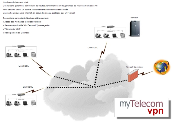 les Réseaux Privés VPN MPLS :  Star Telecom, Meilleur Telecom,...